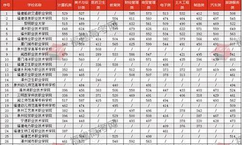 大专分数线2024最低分数多少_公办大专分数线2024最低分数多少