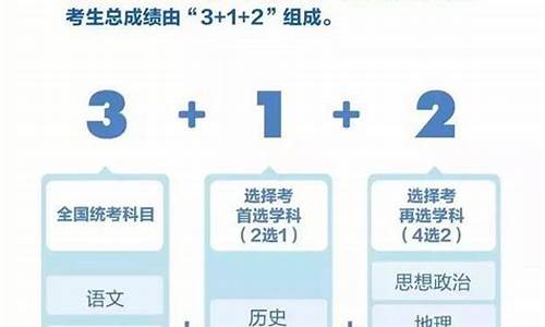 重庆高考规则,重庆高考新政策出台2021年