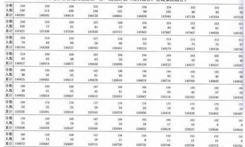 14年辽宁省高考分数线,辽宁2014高考分数段