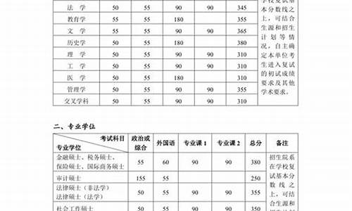 清华北大考研录取分数线2023,北京大学考研录取分数线