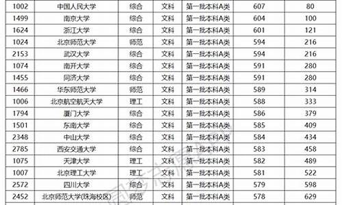 2017江苏高考各校,2017江苏省高考分数段