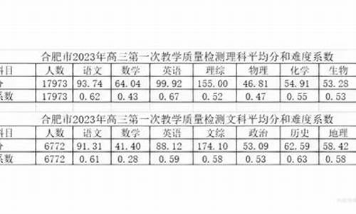 2021年泰州高考分数_泰州高考均分