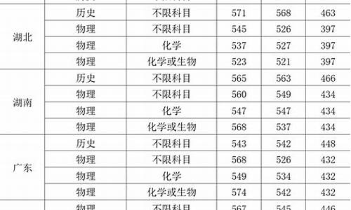 2021常州高考录取,高考常州录取率