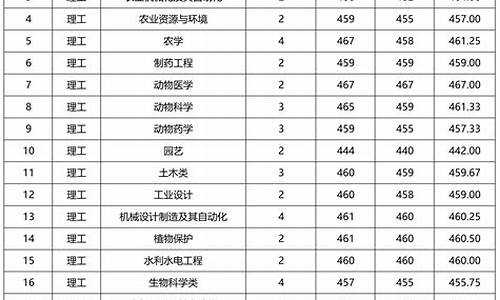 体育高考录取分数线一览表2023,体育高考录取分数