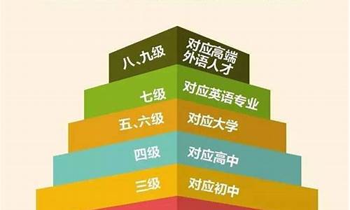 高考有英语要求的大学排名,高考有英语要求的大学