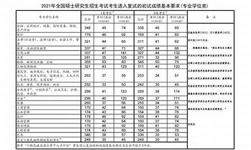 喀什高考分数线_新疆喀什高考分数线2021