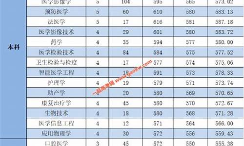 杭州医学院2021录取分数线,杭州医学院去年录取分数线