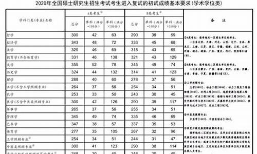 复试分数是什么意思是初试成绩吗,复试分数线什么意思不是初试吗