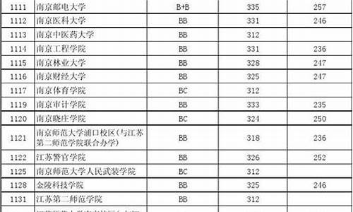 2013年江苏高考生物_2012江苏高考生物