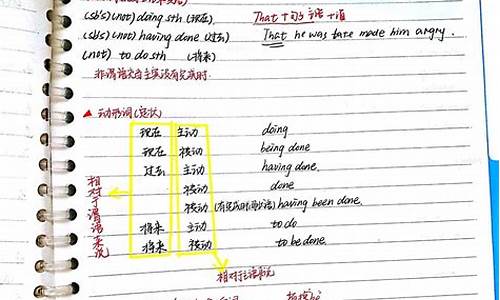 高考英语都考什么语法_高考英语都考什么