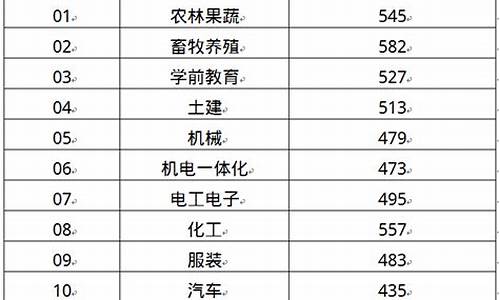 春季高考分数线济宁,济宁高考分数线2021