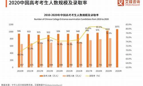 高考报志愿热门专业选什么_高考报志愿热门专业