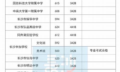 长沙普高录取分数线_长沙普高录取分数线是多少