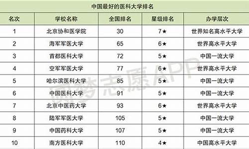 广西医科大学分数线,广西医科大学分数线2021年录取分