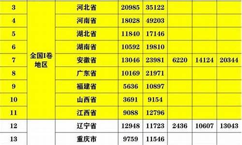 2021乐都高考分数,乐都区高考成绩