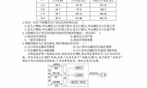 高考文综试卷及答案,2023高考文综试卷及答案