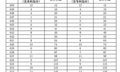 广东高考文科分数排名_广东高考文科最高分