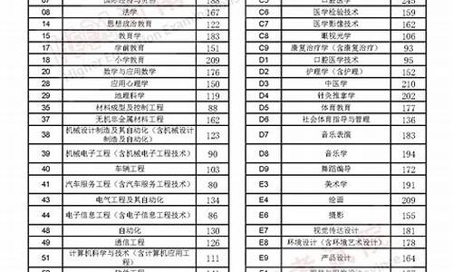 河南录取分数线查询2020,河南统招录取分数线