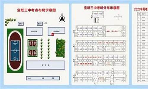 宝坻高考的考点,宝坻高考的考点有哪些