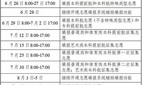 什么时候填报高考志愿广东_高考志愿什么时间开始填广东