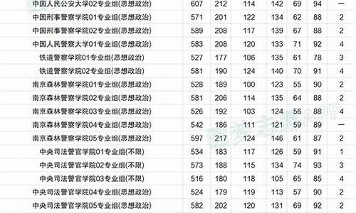 吉林高考省排名文科4000能去哪_吉林高考省排名