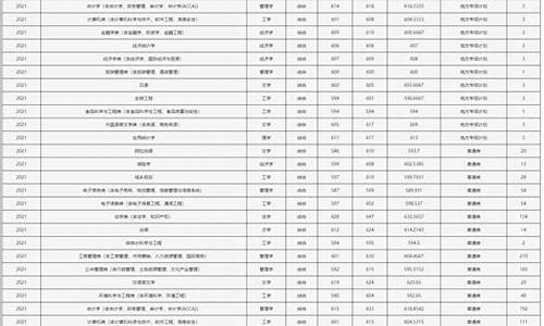 浙江工商大学分数线2023山东_浙江工商大学分数线