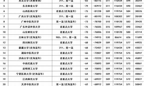 2017高考在河南扩招_2020高考河南招生扩招