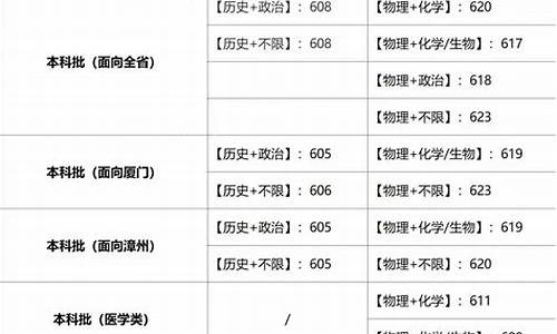 福建高考录取投档线2023,福建高考录取投档线