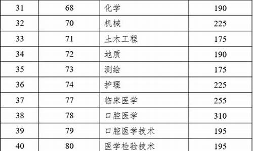 云南省高考日程,云南省普通高考202o年