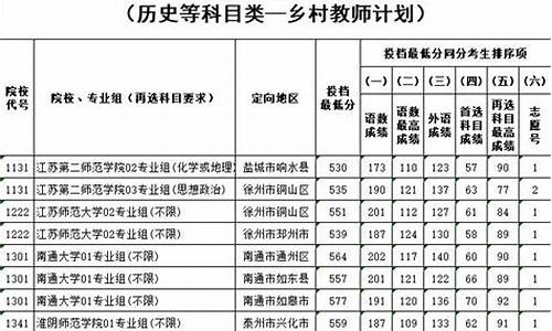 本科提前批次和普通批次的区别,普通本科提前批次怎么填