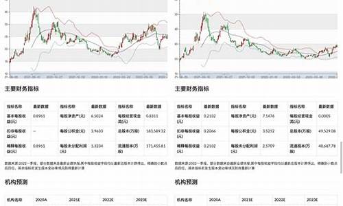 高考股票行情_与高考相关的股票