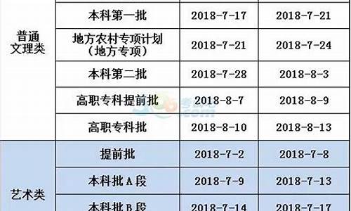 高考录取时间表查询_高考录取情况查询时间