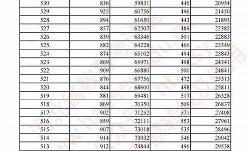 河北高考分数低_河北高考分数低可以上什么学校