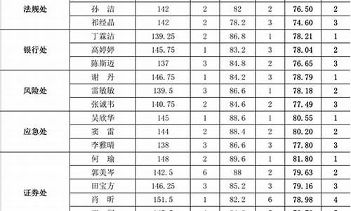 公务员考试笔试合格分数线是什么意思,公务员笔试成绩合格分数线怎么算