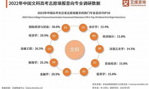 高考文科志愿_高考文科志愿填报