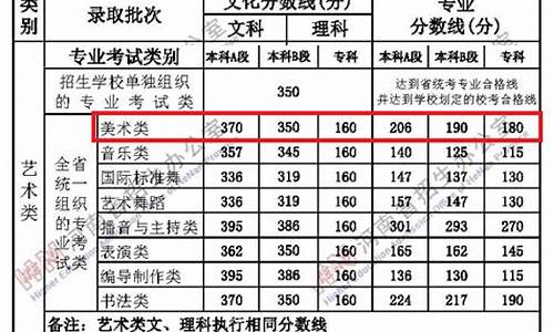 艺考2024分数线,艺考2024二本线多少