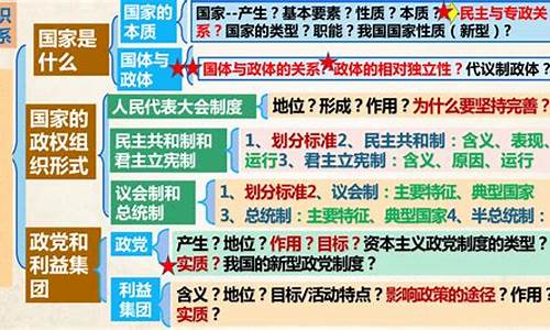 2015政治高考经济计算题解析_2015政治高考经济计算