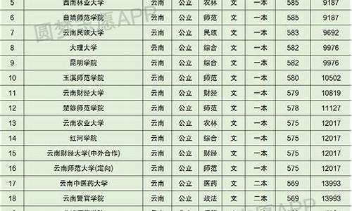 云南高考本科分数_云南高考本科分数线2024年公布