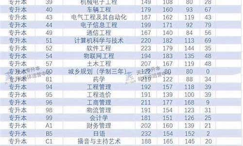 2019专升本录取结果查询官网_2019专升本录取结果查询