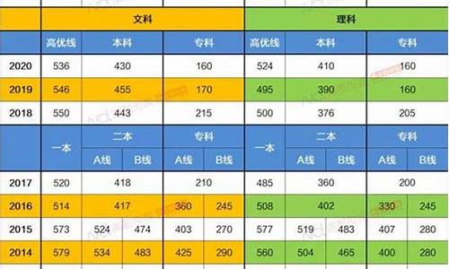 广东省高考排名分数段_广东省高考分数对应排名