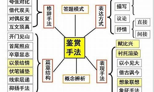 2020高考诗歌表现手法课件_高考诗歌的表现手法