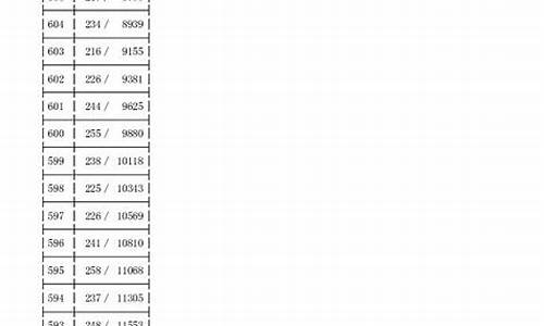 2016年浙江省高考分数线一分一档二批_浙江高考2016第一批