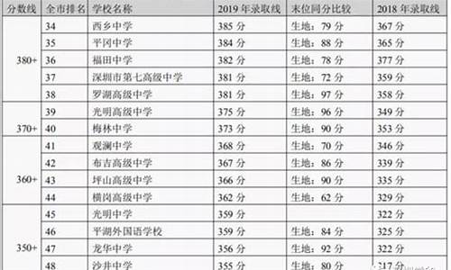 中考分数线是由什么决定的,中考分数线是根据什么来定的