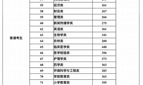 相关最低录取控制参考分数线,最低录取分数线与实际录取分数线