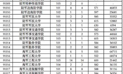 2022年军校录取分数线,2022年军校录取分数线一览表湖南