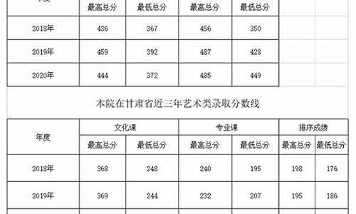 兰州交通大学分数线2019_兰州交通大学分数线2022