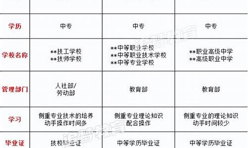 高职专科是大专吗,高职专科是大专还是中专