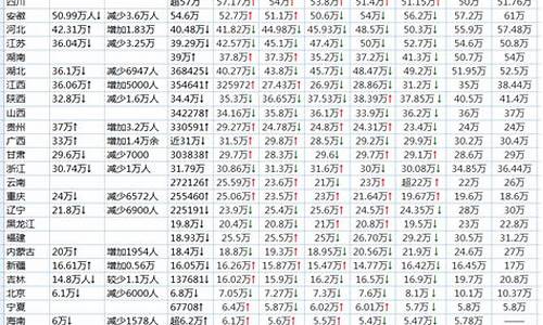 2017年山东文科生人数,2017山东高考人数文科