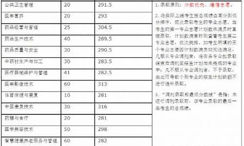 2022年合肥普高分数线,2021年合肥普高分数线