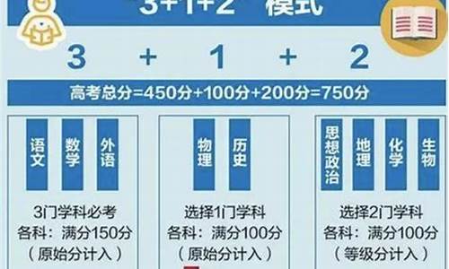 高考模式改革,高考模式改革历史